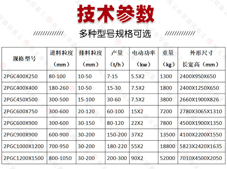 雙齒輥破碎機技術(shù)參數(shù)